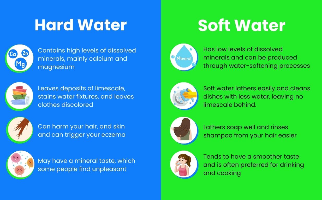 hard-water-vs-soft-water