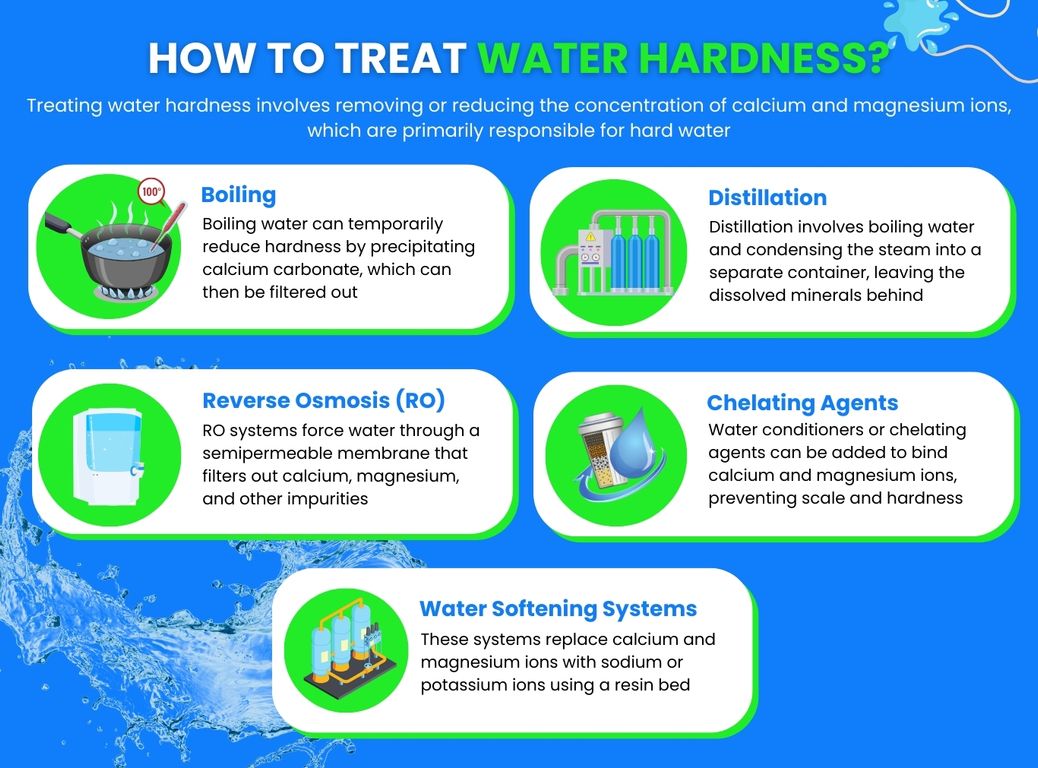 how-to-treat-water-hardness