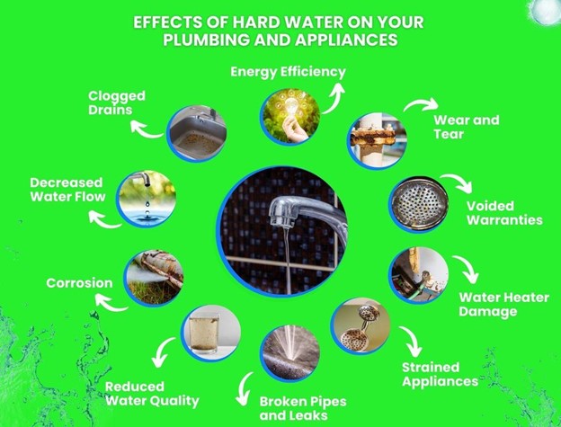 Top 10 hard water affects on your plumbing and appliances