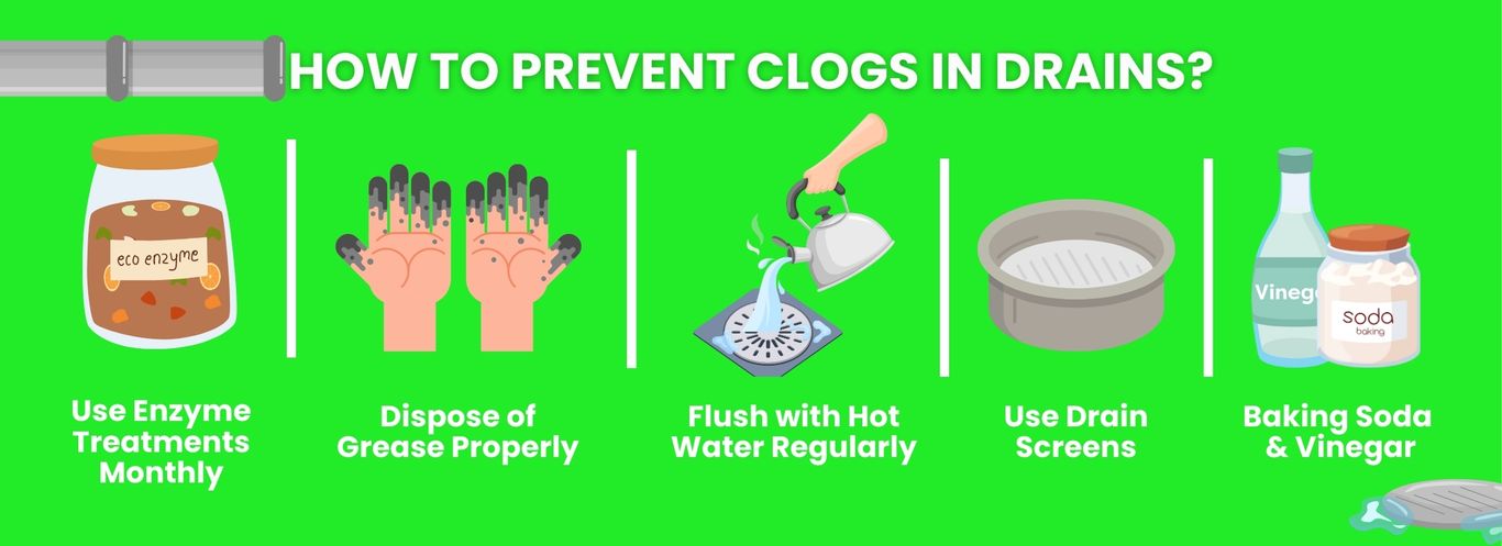 How to Prevent Clogs in Drain