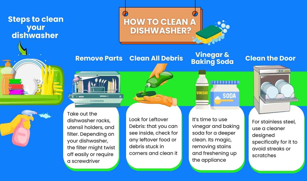 How to Clean a Dishwasher