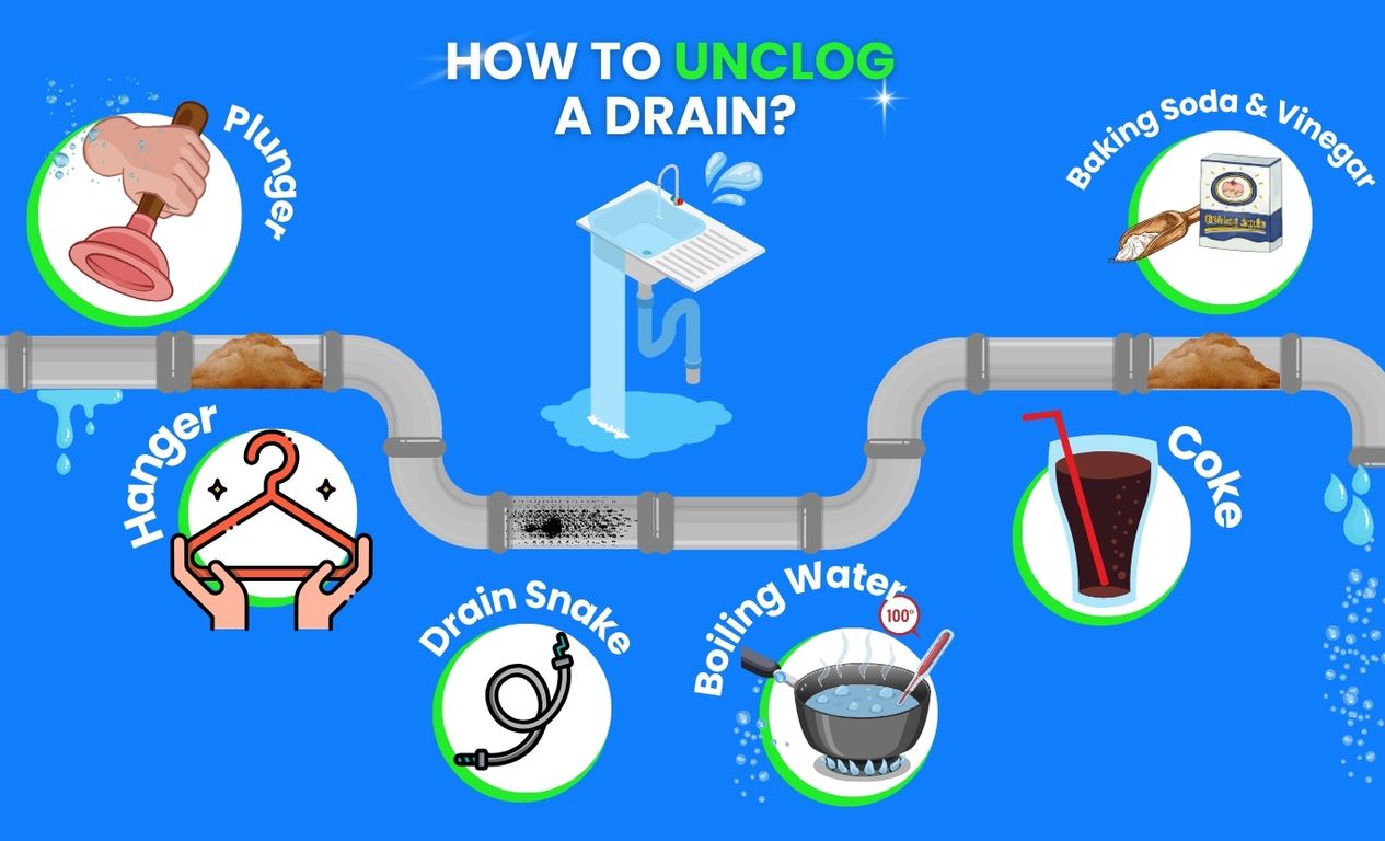 How to Unclog A Drain