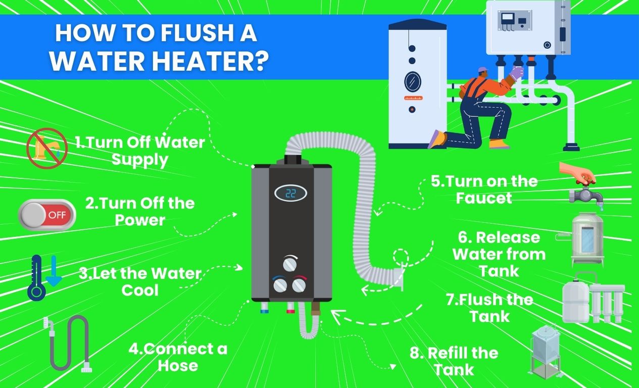 How to flush a water heater